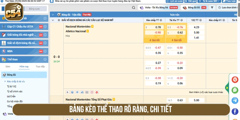 Bảng kèo thể thao của C54 rõ ràng, dễ hiểu 