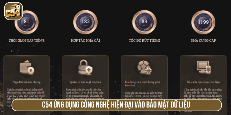 C54 chú trọng bảo mật dữ liệu  