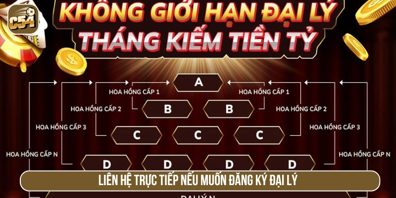 Liên hệ trực tiếp để đăng ký đại lý